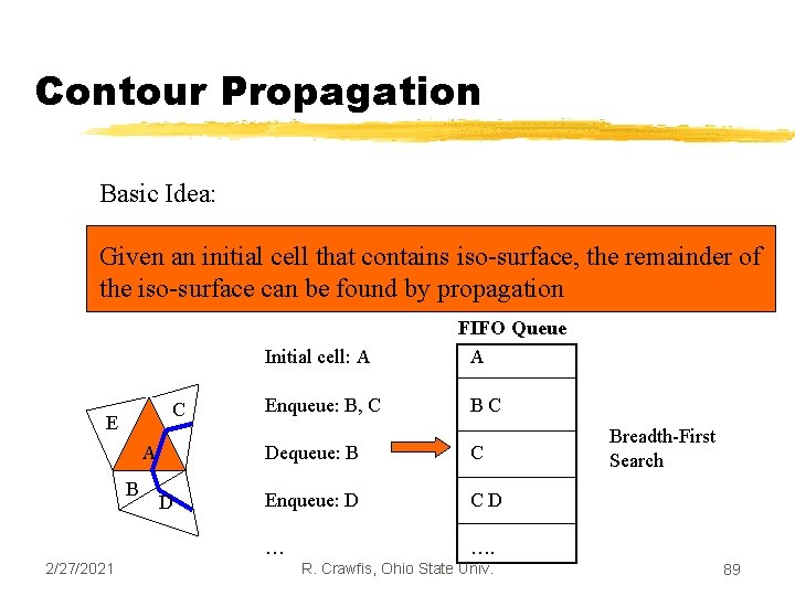 Contour Propagation Basic Idea: Given an initial cell that contains iso-surface, the remainder of