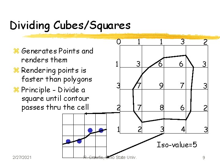 Dividing Cubes/Squares z Generates Points and renders them z Rendering points is faster than