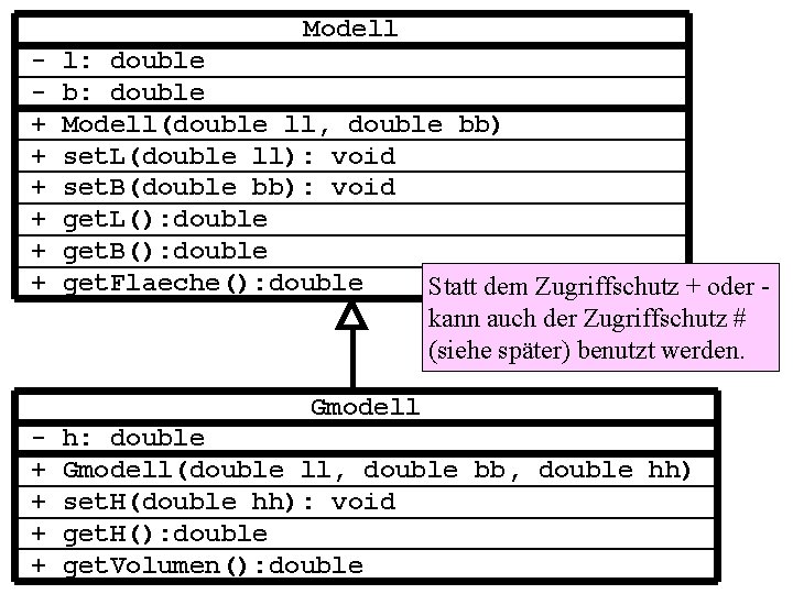 Modell + + + l: double b: double Modell(double ll, double bb) set. L(double