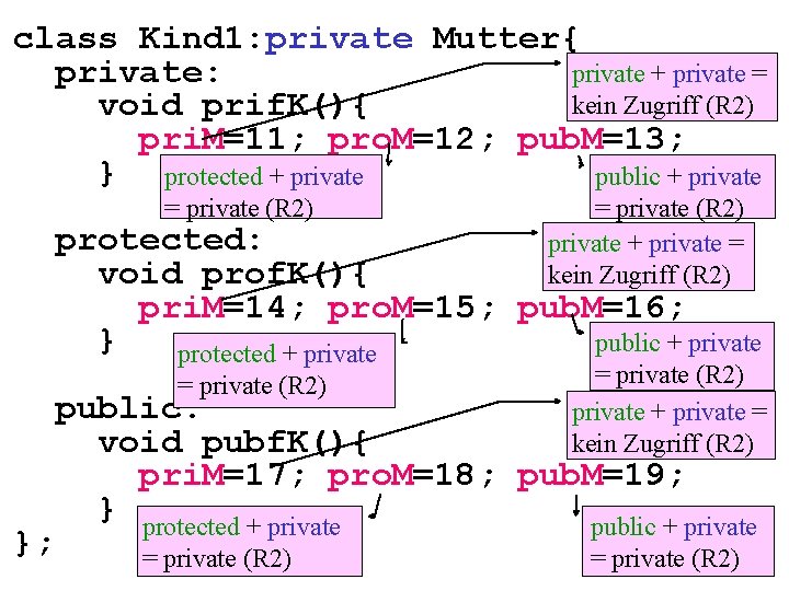 class Kind 1: private Mutter{ private: private + private = kein Zugriff (R 2)