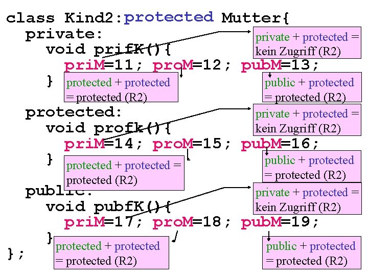 class Kind 2: protected Mutter{ private: private + protected = void prif. K(){ kein