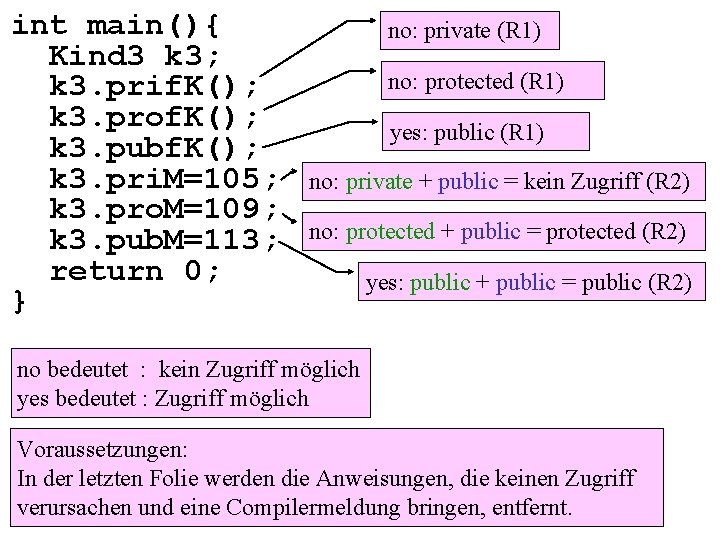 int main(){ Kind 3 k 3; k 3. prif. K(); k 3. prof. K();