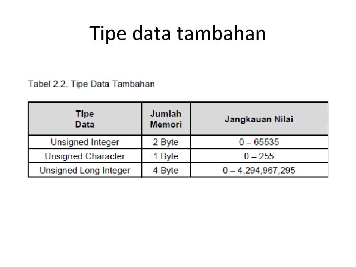 Tipe data tambahan 