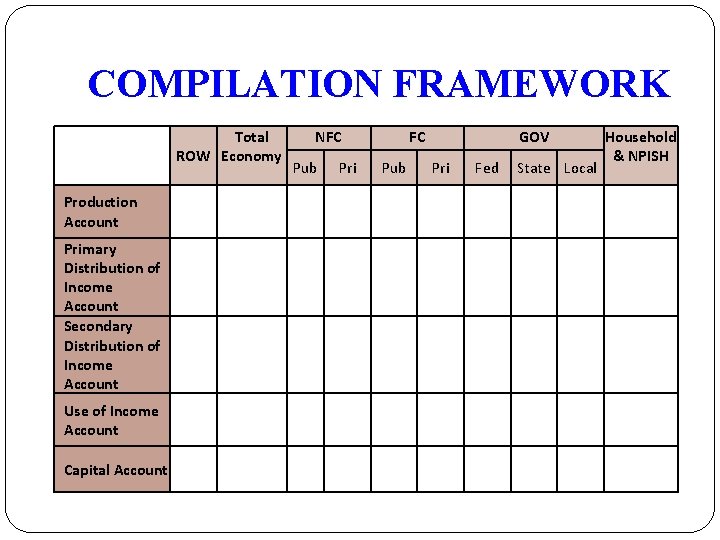COMPILATION FRAMEWORK Total ROW Economy NFC Pub FC Pri Pub GOV Pri Fed State