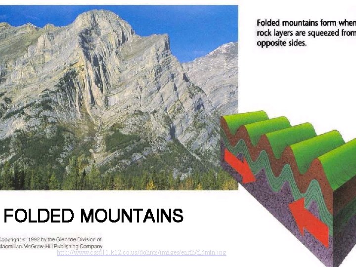 FOLDED MOUNTAINS http: //www. cssd 11. k 12. co. us/dohnts/images/earth/fldmtn. jpg 