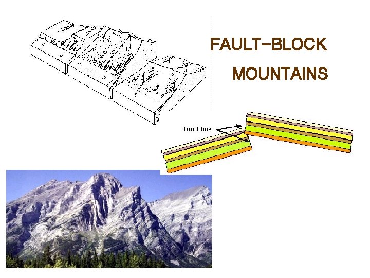 FAULT-BLOCK MOUNTAINS 