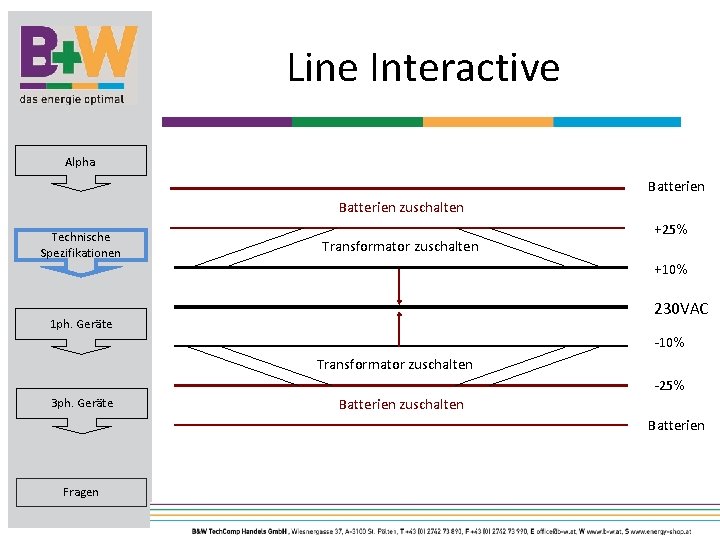 Line Interactive Alpha Batterien zuschalten Technische Spezifikationen Transformator zuschalten +25% +10% 230 VAC 1