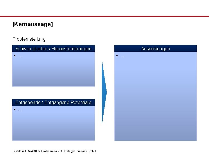 [Kernaussage] Problemstellung Schwierigkeiten / Herausforderungen § … Entgehende / Entgangene Potentiale § … Erstellt