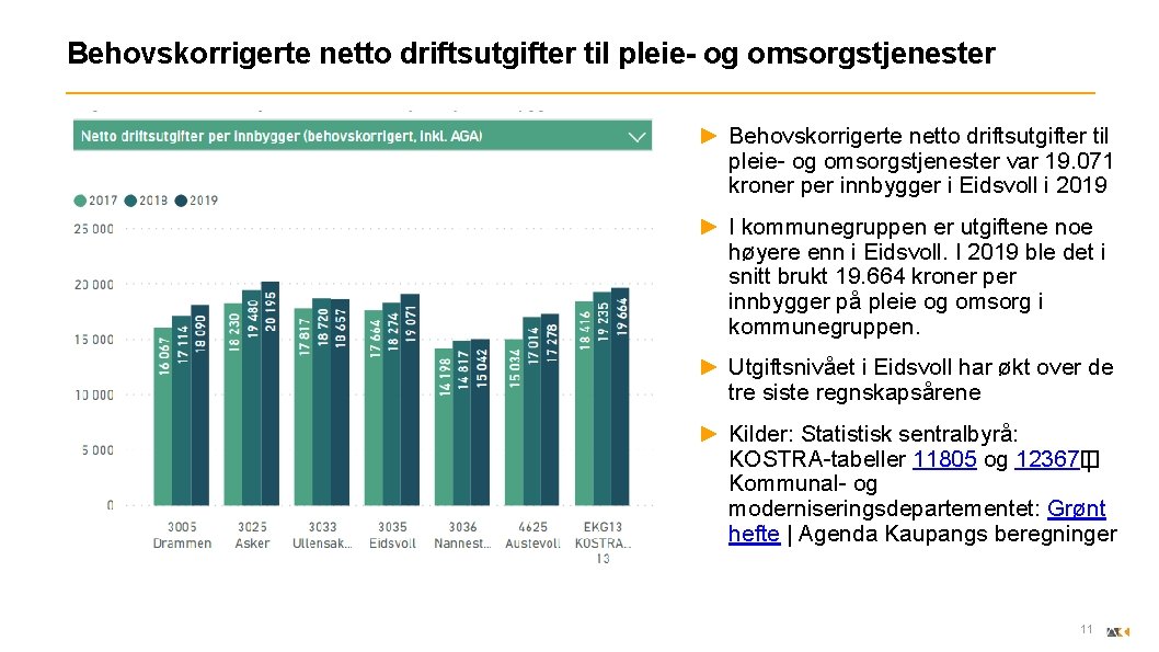 Behovskorrigerte netto driftsutgifter til pleie- og omsorgstjenester ► Behovskorrigerte netto driftsutgifter til pleie- og