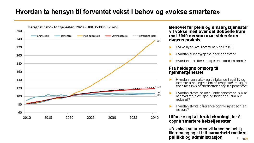 Hvordan ta hensyn til forventet vekst i behov og «vokse smartere» Behovet for pleie