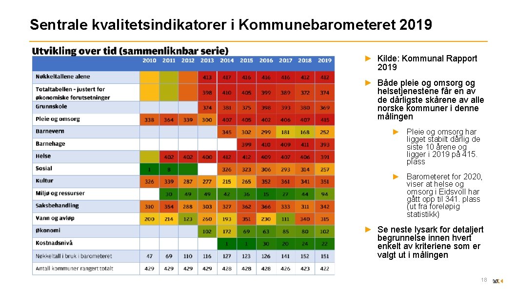 Sentrale kvalitetsindikatorer i Kommunebarometeret 2019 ► Kilde: Kommunal Rapport 2019 ► Både pleie og