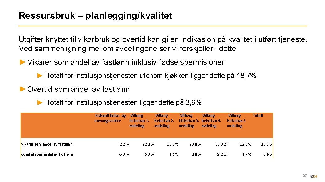 Ressursbruk – planlegging/kvalitet Utgifter knyttet til vikarbruk og overtid kan gi en indikasjon på