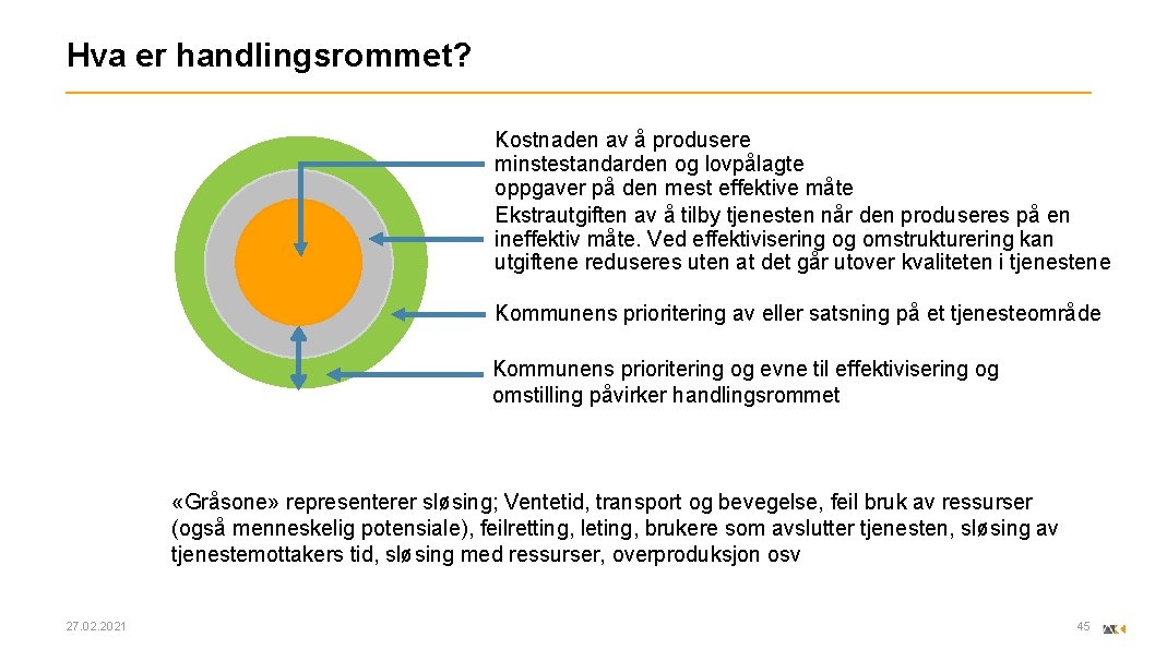 Hva er handlingsrommet? Kostnaden av å produsere minstestandarden og lovpålagte oppgaver på den mest