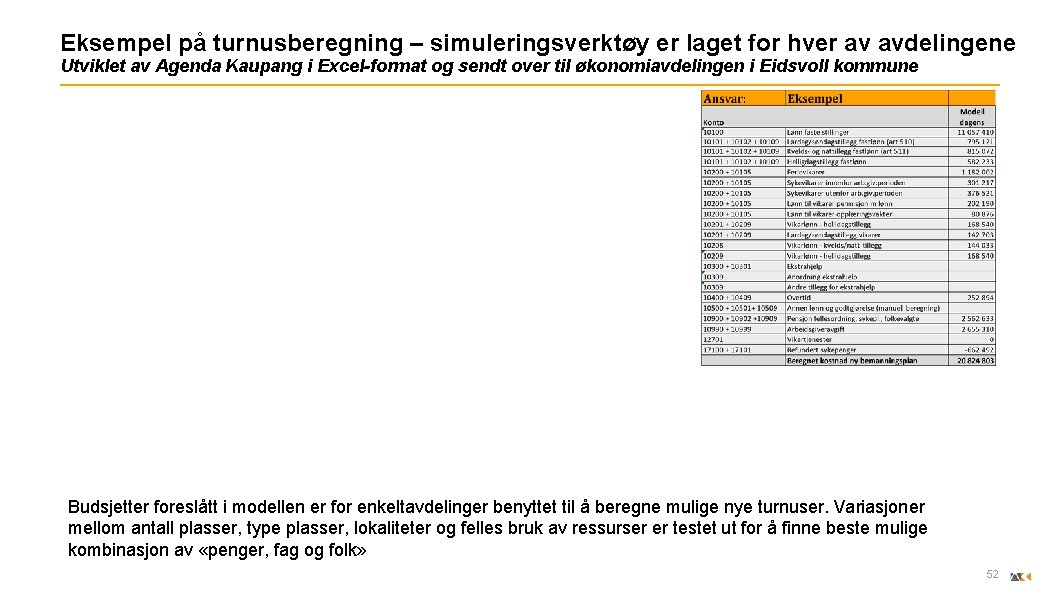 Eksempel på turnusberegning – simuleringsverktøy er laget for hver av avdelingene Utviklet av Agenda