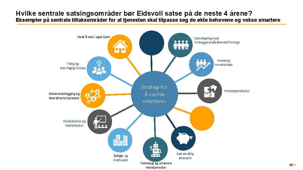 Hvilke sentrale satsingsområder bør Eidsvoll satse på de neste 4 årene? Eksempler på sentrale