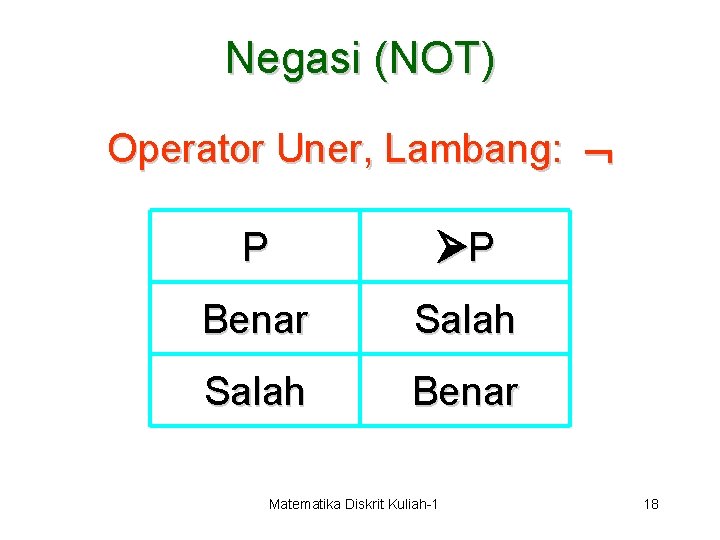 Negasi (NOT) Operator Uner, Lambang: P P Benar Salah Benar Matematika Diskrit Kuliah-1 18