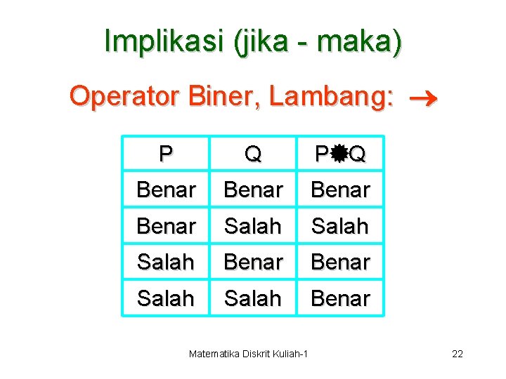Implikasi (jika - maka) Operator Biner, Lambang: P Q Benar Salah Benar Salah Benar