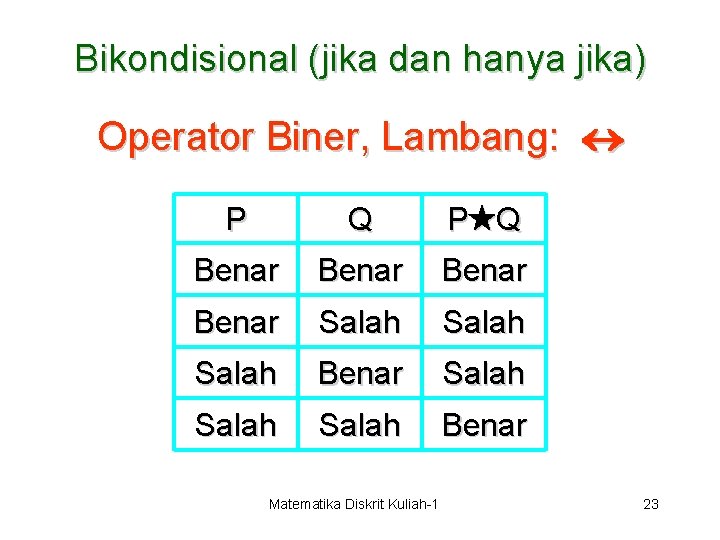 Bikondisional (jika dan hanya jika) Operator Biner, Lambang: P Q Benar Salah Salah Benar