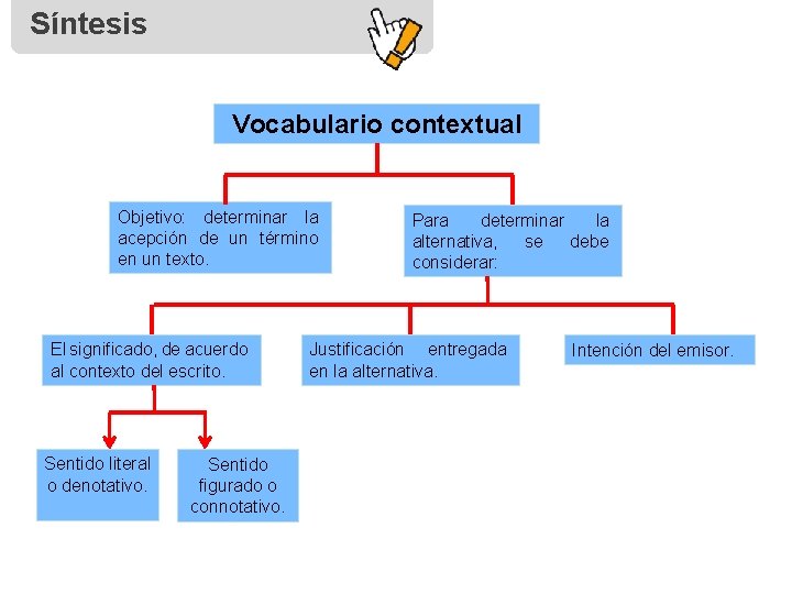 Síntesis Vocabulario contextual Objetivo: determinar la acepción de un término en un texto. El