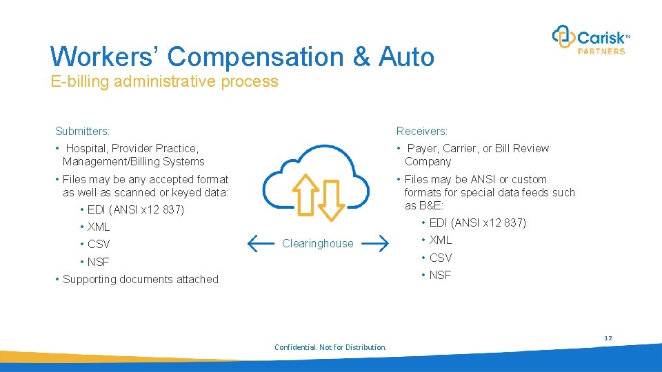 Workers’ Compensation & Auto E-billing administrative process Submitters: Receivers: • Hospital, Provider Practice, Management/Billing