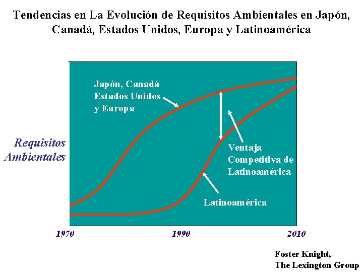 Tendencias en La Evolución de Requisitos Ambientales en Japón, Canadá, Estados Unidos, Europa y