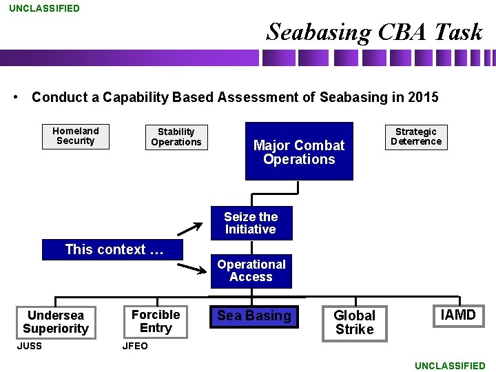 UNCLASSIFIED Seabasing CBA Task • Conduct a Capability Based Assessment of Seabasing in 2015