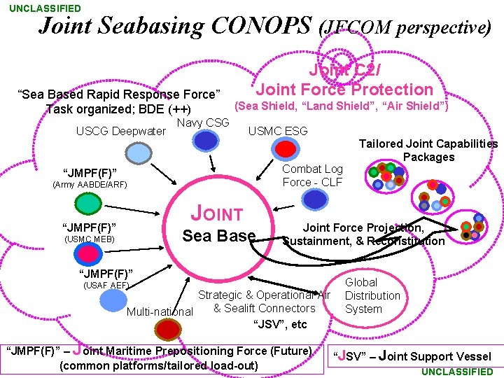 UNCLASSIFIED Joint Seabasing CONOPS (JFCOM perspective) “Sea Based Rapid Response Force” Task organized; BDE