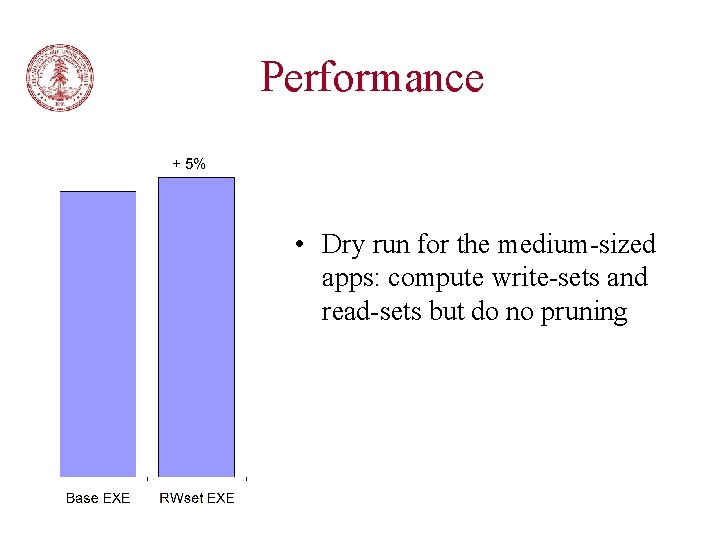 Performance • Dry run for the medium-sized apps: compute write-sets and read-sets but do