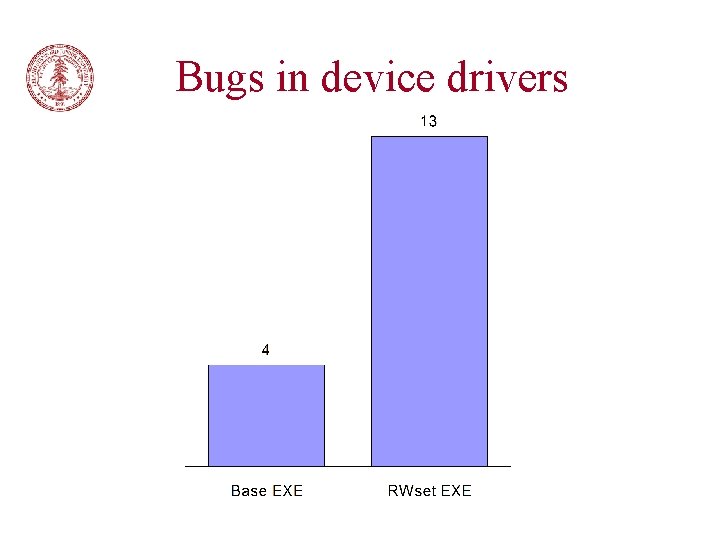 Bugs in device drivers 