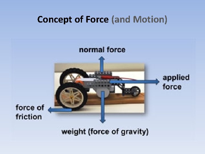 Concept of Force (and Motion) 