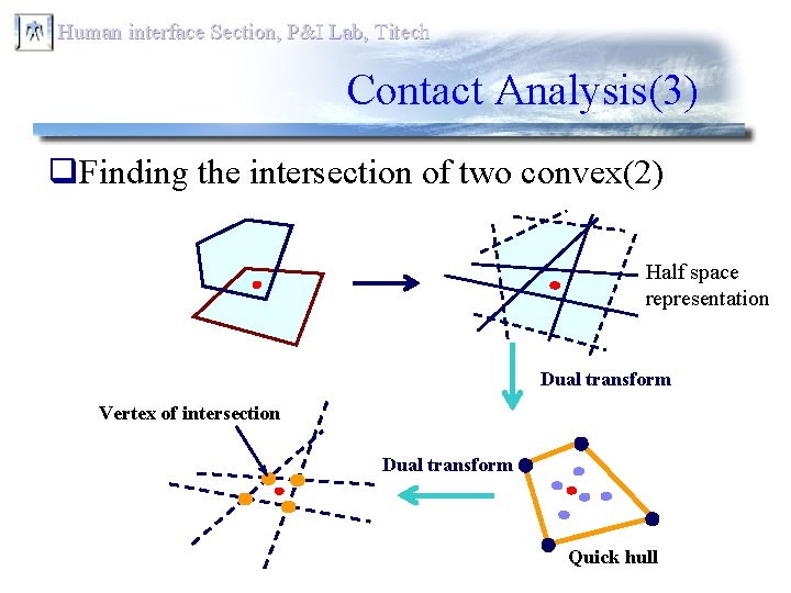 Human interface Section, P&I Lab, Titech Contact Analysis(3) q. Finding the intersection of two
