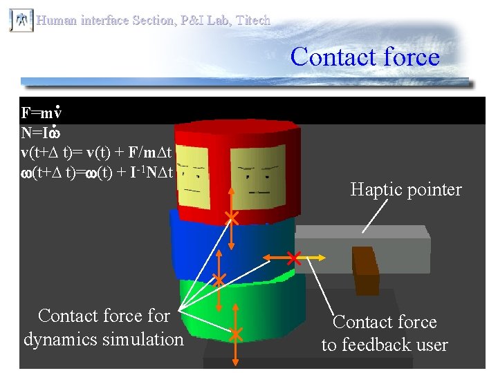 Human interface Section, P&I Lab, Titech Contact force F=mv N=Iw v(t+D t)= v(t) +