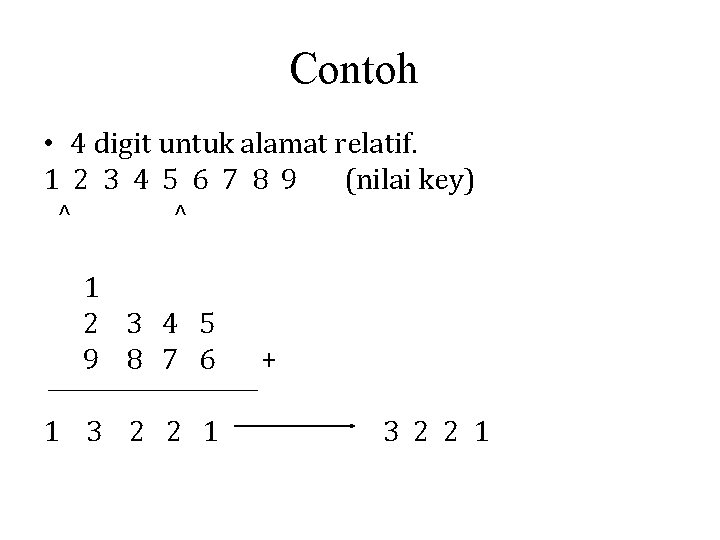 Contoh • 4 digit untuk alamat relatif. 1 2 3 4 5 6 7