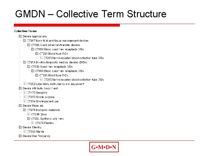 GMDN – Collective Term Structure 