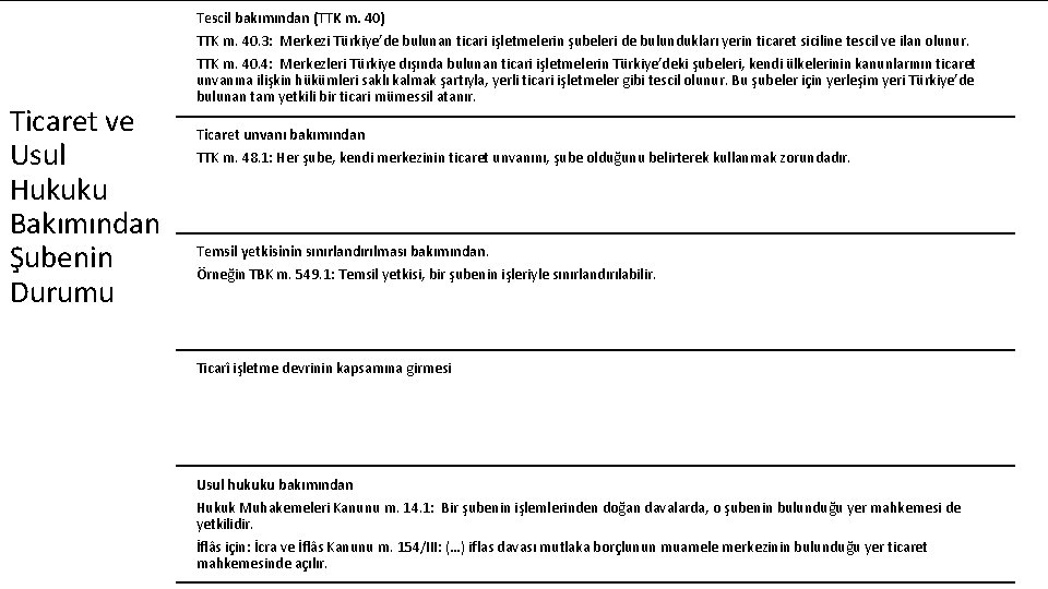 Tescil bakımından (TTK m. 40) TTK m. 40. 3: Merkezi Türkiye’de bulunan ticari işletmelerin