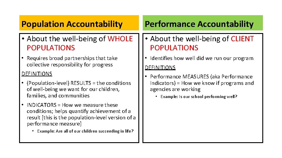 Population Accountability Performance Accountability • About the well-being of WHOLE POPULATIONS • About the