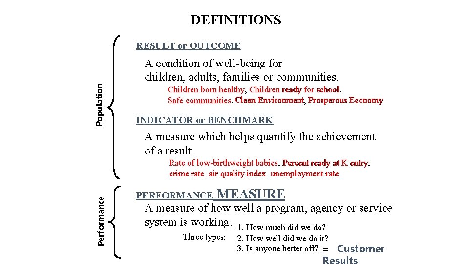 DEFINITIONS RESULT or OUTCOME Population A condition of well-being for children, adults, families or