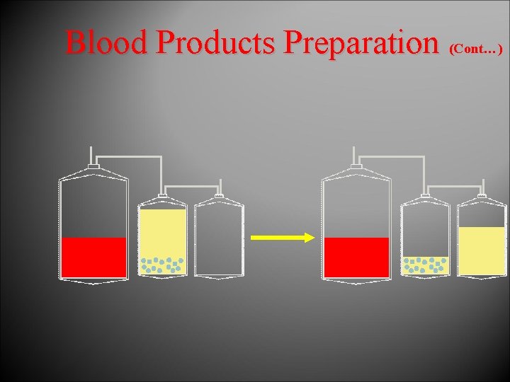 Blood Products Preparation (Cont…) 