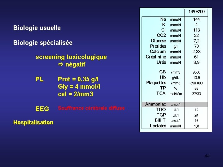 Biologie usuelle Biologie spécialisée screening toxicologique négatif PL Prot = 0, 35 g/l Gly