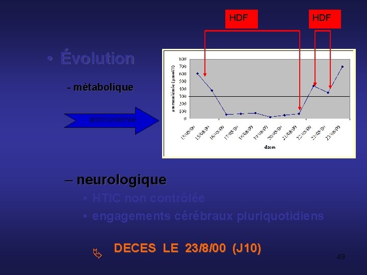 HDF • Évolution - métabolique ammoniémie – neurologique • HTIC non contrôlée • engagements