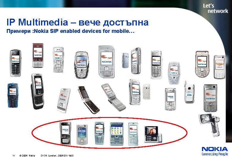 IP Multimedia – вече достъпна Примери : Nokia SIP enabled devices for mobile… 11