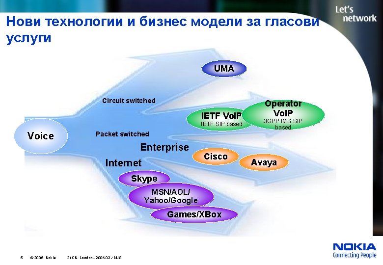 Нови технологии и бизнес модели за гласови услуги UMA Circuit switched IETF Vo. IP