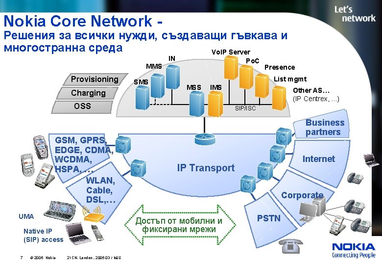 Nokia Core Network - Решения за всички нужди, създаващи гъвкава и многостранна среда Vo.