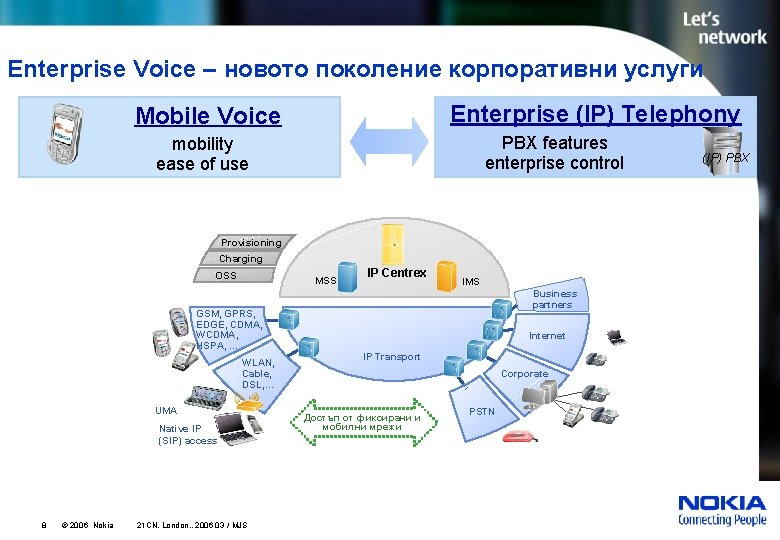Enterprise Voice – новото поколение корпоративни услуги Enterprise (IP) Telephony Mobile Voice PBX features