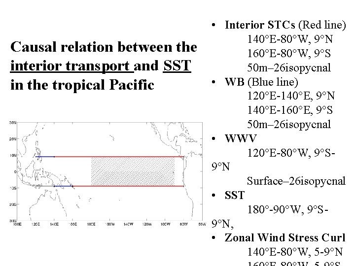 Causal relation between the interior transport and SST in the tropical Pacific • Interior