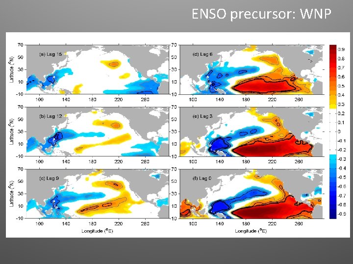 ENSO precursor: WNP Western North Pacific 