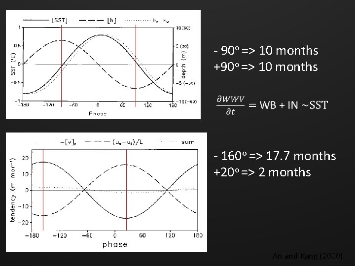 - 90 o => 10 months +90 o => 10 months - 160 o