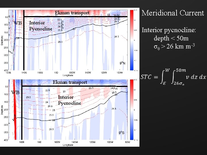 Ekman transport WB Interior Pycnocline Interior pycnocline: depth < 50 m σθ > 26