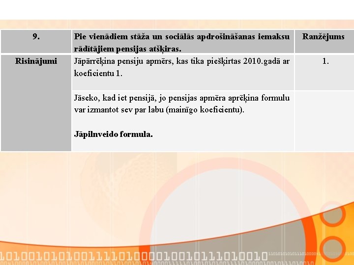 9. Risinājumi Pie vienādiem stāža un sociālās apdrošināšanas iemaksu rādītājiem pensijas atšķiras. Jāpārrēķina pensiju