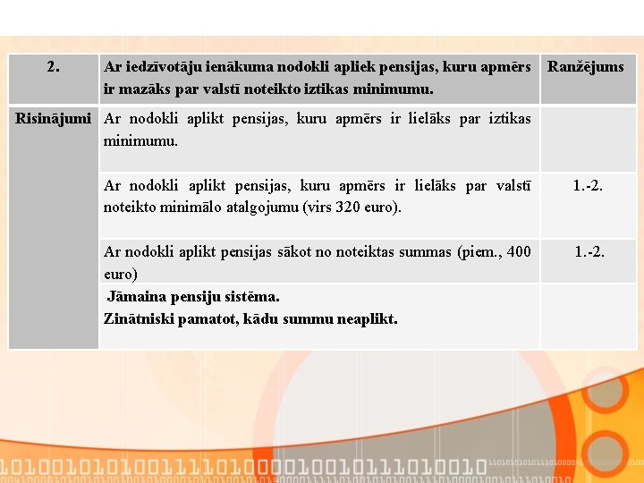 2. Ar iedzīvotāju ienākuma nodokli apliek pensijas, kuru apmērs Ranžējums ir mazāks par valstī